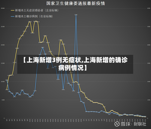 【上海新增3例无症状,上海新增的确诊病例情况】-第3张图片