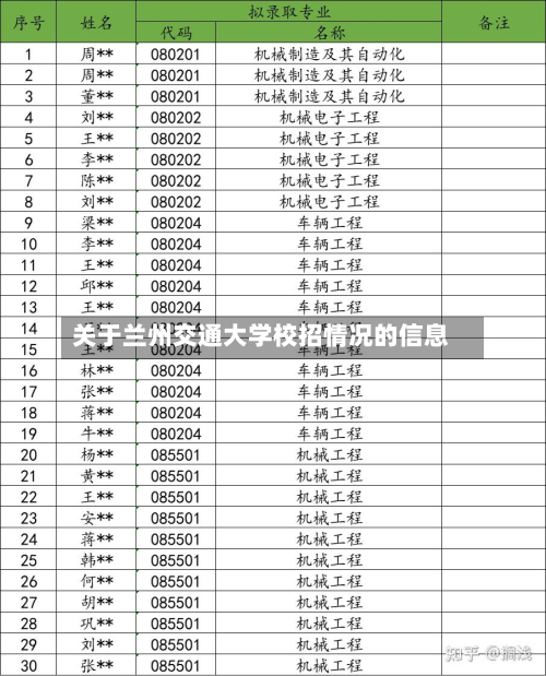 关于兰州交通大学校招情况的信息-第2张图片