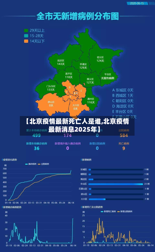 【北京疫情最新死亡人是谁,北京疫情最新消息2025年】-第2张图片