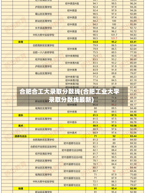 合肥合工大录取分数线(合肥工业大学录取分数线最新)-第2张图片