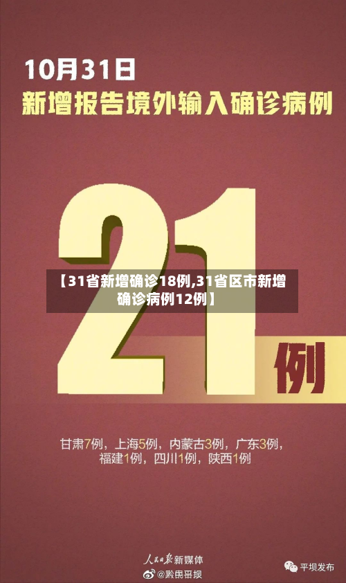 【31省新增确诊18例,31省区市新增确诊病例12例】-第3张图片