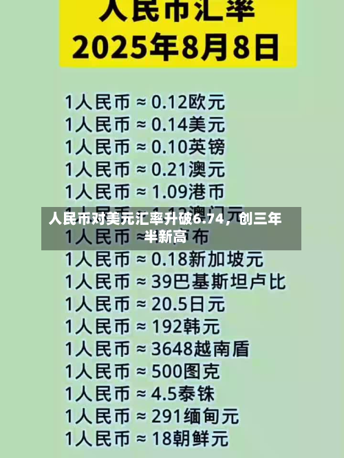 人民币对美元汇率升破6.74	，创三年半新高-第1张图片