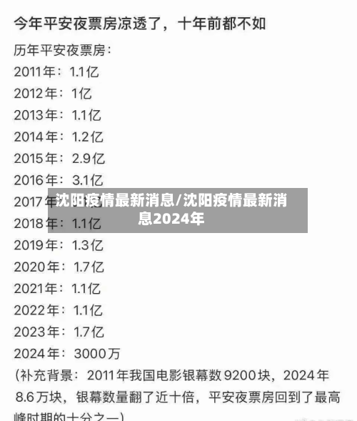 沈阳疫情最新消息/沈阳疫情最新消息2024年-第2张图片