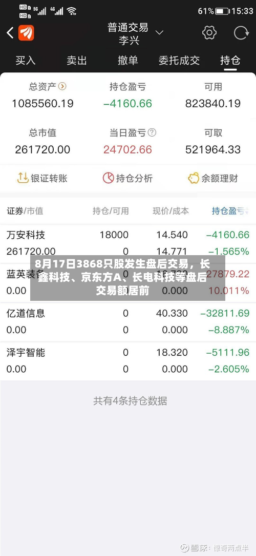 8月17日3868只股发生盘后交易	，长鑫科技、京东方A、长电科技等盘后交易额居前-第2张图片