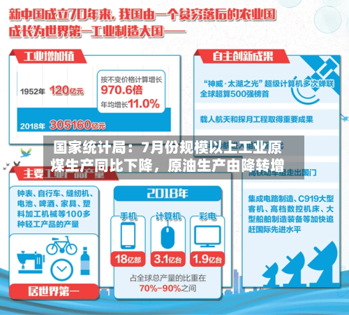 国家统计局：7月份规模以上工业原煤生产同比下降，原油生产由降转增