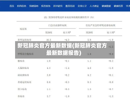 新冠肺炎官方最新数据(新冠肺炎官方最新数据报告)