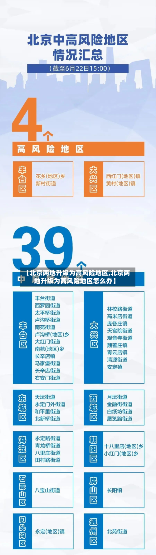 【北京两地升级为高风险地区,北京两地升级为高风险地区怎么办】-第3张图片