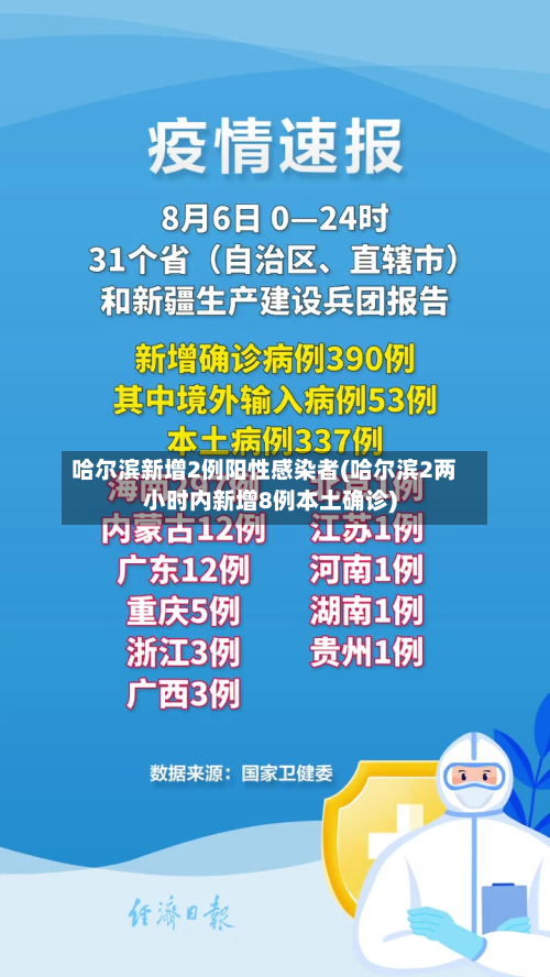 哈尔滨新增2例阳性感染者(哈尔滨2两小时内新增8例本土确诊)