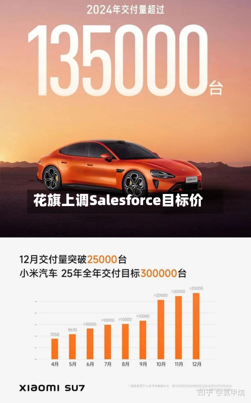 花旗上调Salesforce目标价-第2张图片