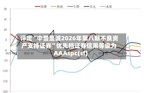 评定“中誉至诚2026年第八期不良资产支持证券”优先档证券信用等级为AAAspc(sf)-第2张图片