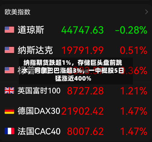 纳指期货跌超1%	，存储巨头盘前跳水，阿里巴巴涨超3%，一中概股5日猛涨近400%-第2张图片
