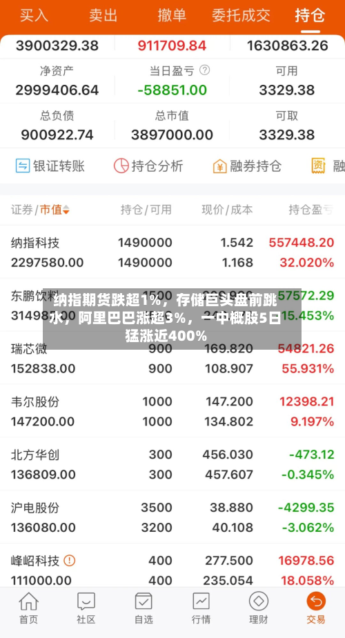 纳指期货跌超1%，存储巨头盘前跳水	，阿里巴巴涨超3%，一中概股5日猛涨近400%-第3张图片