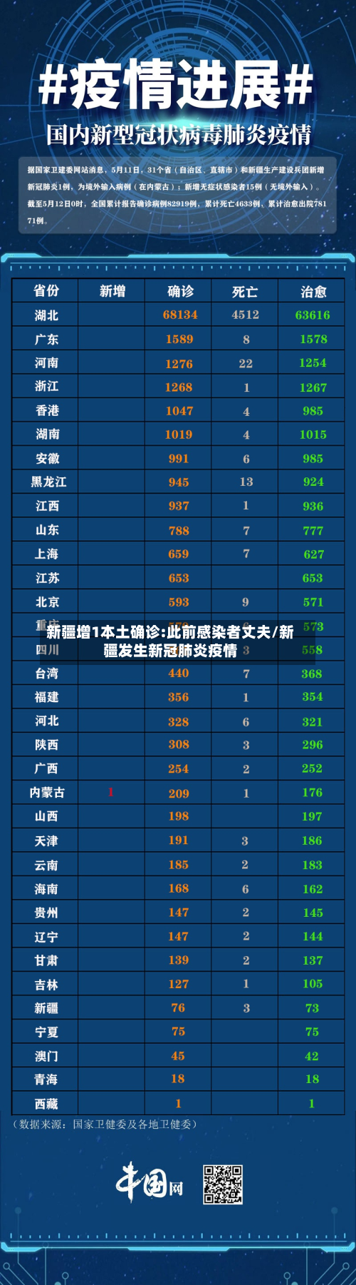 新疆增1本土确诊:此前感染者丈夫/新疆发生新冠肺炎疫情