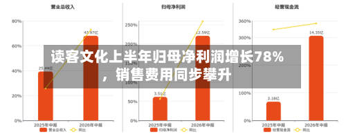 读客文化上半年归母净利润增长78%，销售费用同步攀升-第2张图片