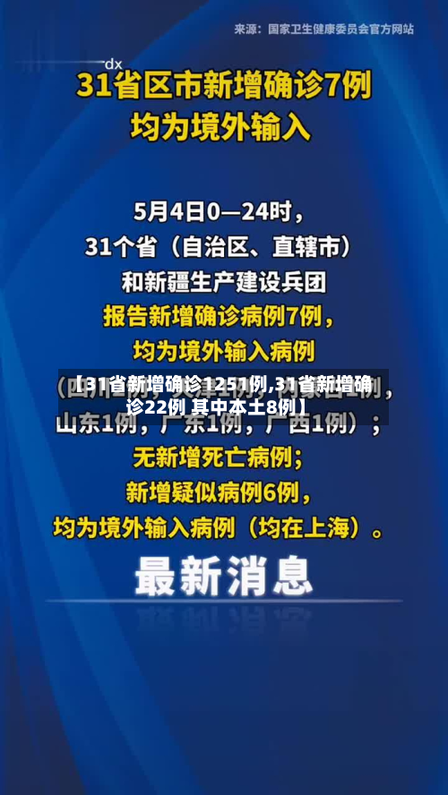 【31省新增确诊1251例,31省新增确诊22例 其中本土8例】-第2张图片