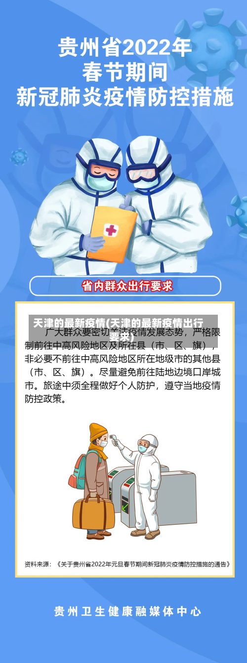 天津的最新疫情(天津的最新疫情出行要求)-第2张图片