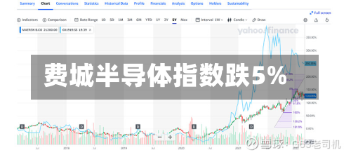 费城半导体指数跌5%