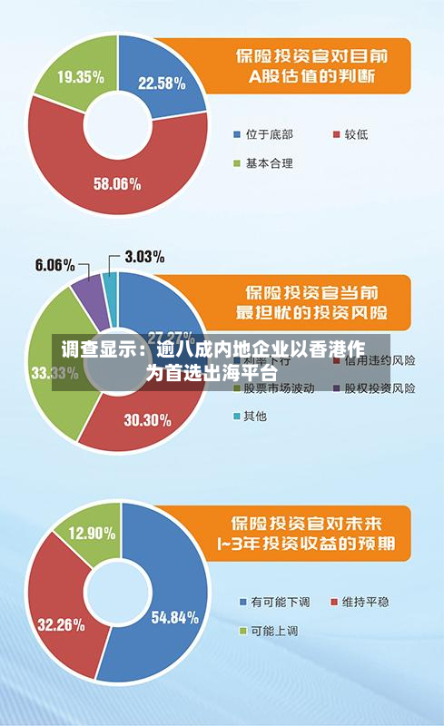 调查显示：逾八成内地企业以香港作为首选出海平台