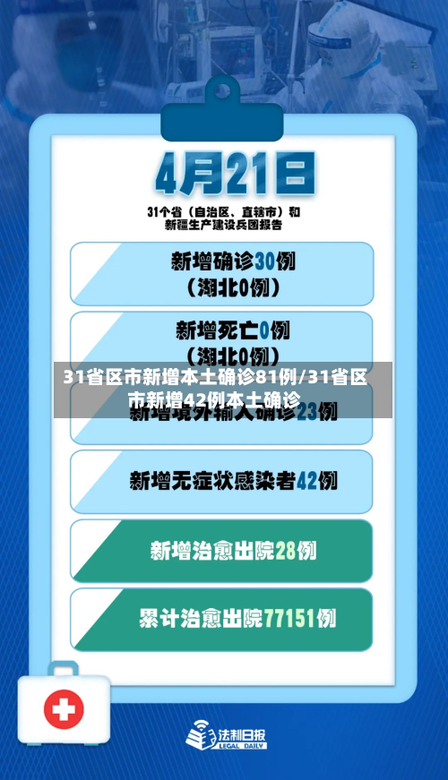 31省区市新增本土确诊81例/31省区市新增42例本土确诊