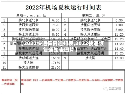 【2022快递恢复通知表,2022快递恢复通知表图片】-第3张图片