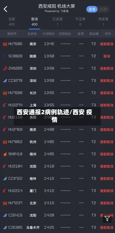 西安通报2病例轨迹/西安 疫情