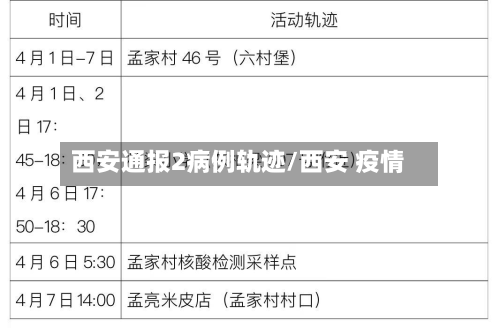 西安通报2病例轨迹/西安 疫情-第2张图片