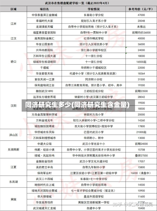 同济研究生多少(同济研究生含金量)-第3张图片