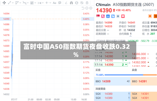 富时中国A50指数期货夜盘收跌0.32%-第1张图片
