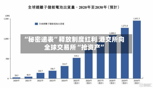 “秘密递表”释放制度红利 港交所向全球交易所“抢资产”-第2张图片
