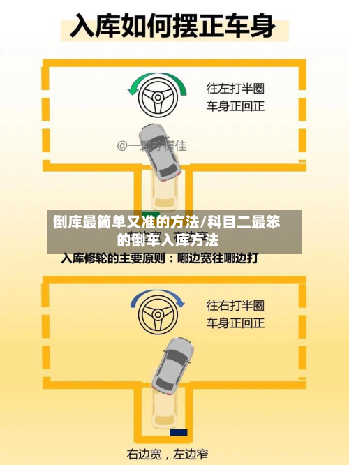 倒库最简单又准的方法/科目二最笨的倒车入库方法-第2张图片