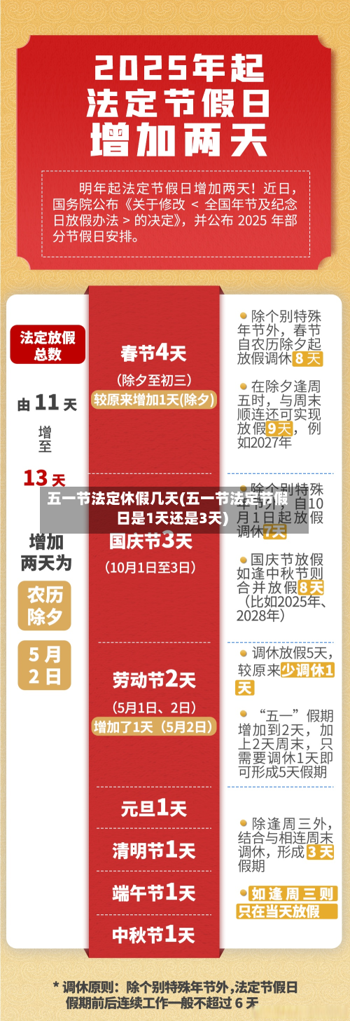 五一节法定休假几天(五一节法定节假日是1天还是3天)
