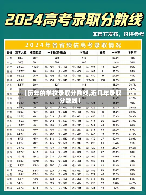【历年的学校录取分数线,近几年录取分数线】-第3张图片