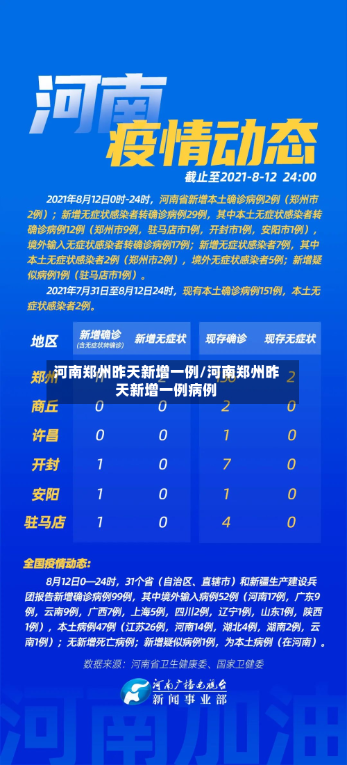 河南郑州昨天新增一例/河南郑州昨天新增一例病例