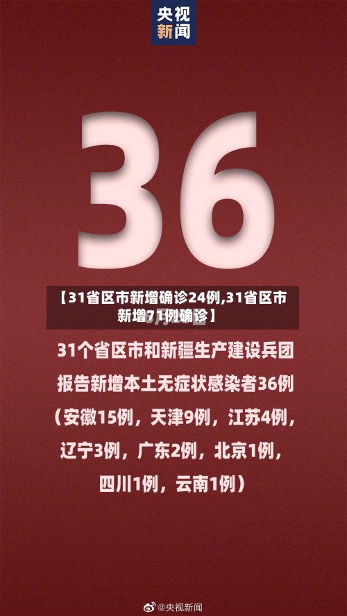 【31省区市新增确诊24例,31省区市新增71例确诊】