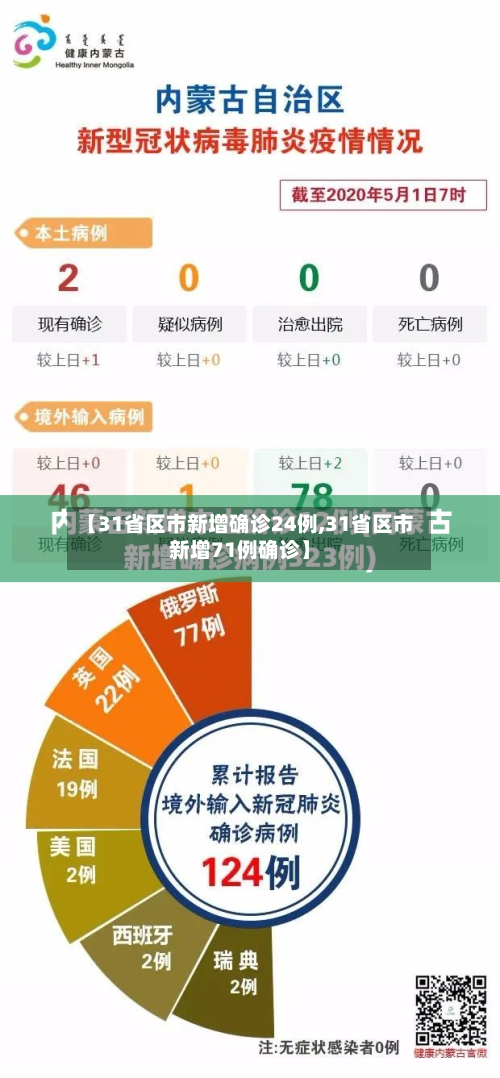 【31省区市新增确诊24例,31省区市新增71例确诊】-第2张图片