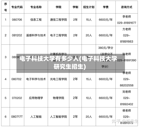 电子科技大学有多少人(电子科技大学研究生招生)
