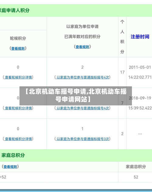 【北京机动车摇号申请,北京机动车摇号申请网站】-第3张图片