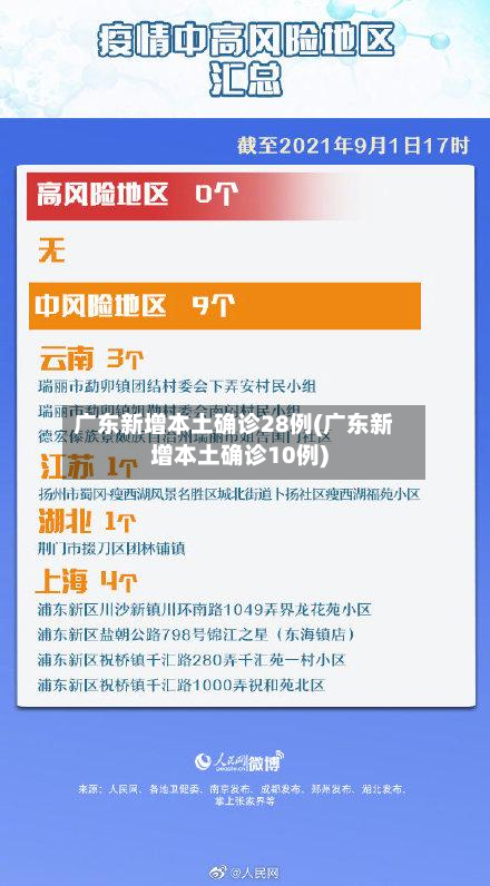 广东新增本土确诊28例(广东新增本土确诊10例)-第3张图片