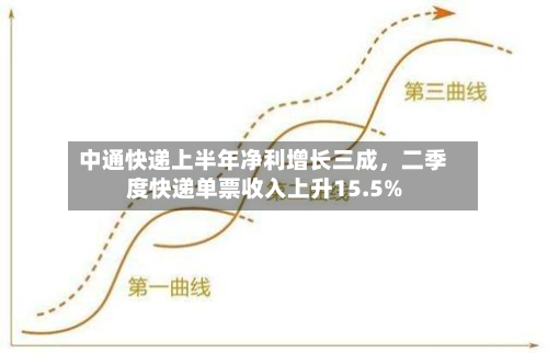 中通快递上半年净利增长三成，二季度快递单票收入上升15.5%-第3张图片