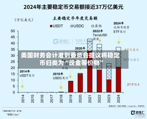 美国财务会计准则委员会提议将稳定币归类为“现金等价物”-第2张图片