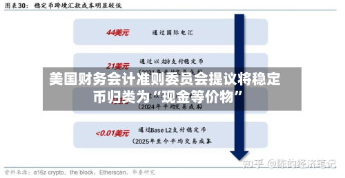 美国财务会计准则委员会提议将稳定币归类为“现金等价物	”-第3张图片