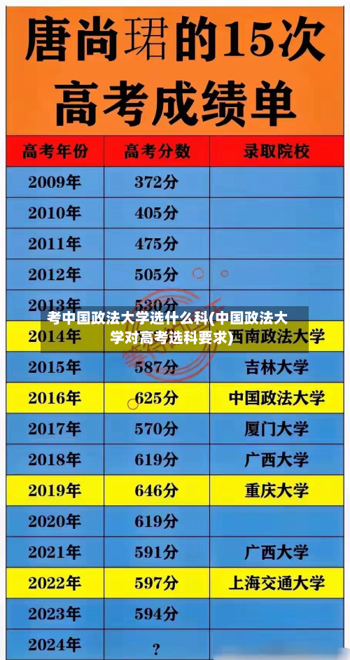 考中国政法大学选什么科(中国政法大学对高考选科要求)-第3张图片