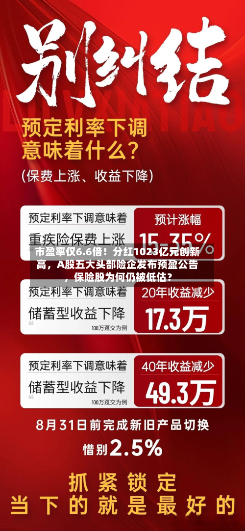 市盈率仅6.6倍！分红1023亿元创新高，A股五大头部险企发布预盈公告，保险股为何仍被低估？-第3张图片