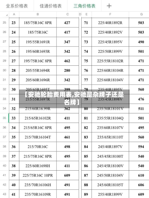 【安驰轮胎费用表,安驰是杂牌子还是名牌】