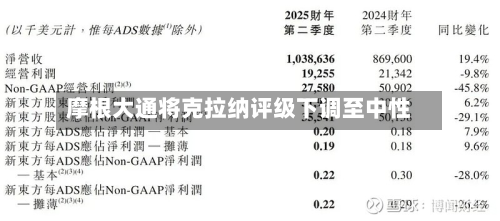 摩根大通将克拉纳评级下调至中性-第2张图片
