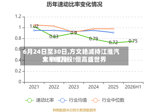 6月24日至30日,方文艳减持江淮汽车319万股!但高盛世界大举增持