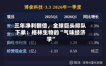 三年净利翻倍	，全球巨头排队下单：格林生物的“气味经济学	”-第2张图片