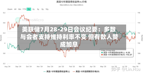 美联储7月28-29日会议纪要：多数与会者支持维持利率不变 但有数人赞成加息-第2张图片