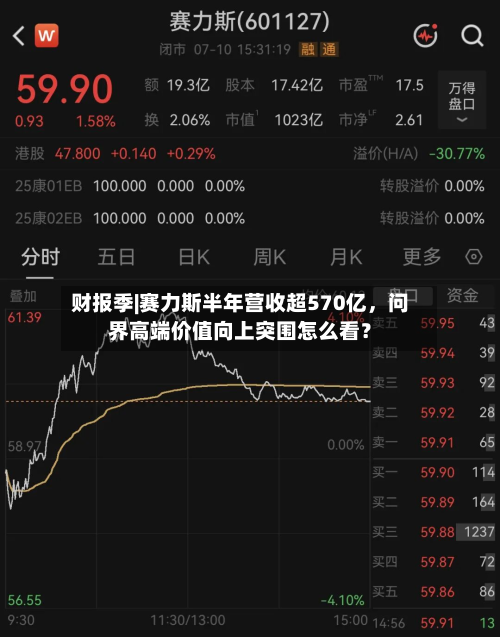 财报季|赛力斯半年营收超570亿，问界高端价值向上突围怎么看？-第2张图片