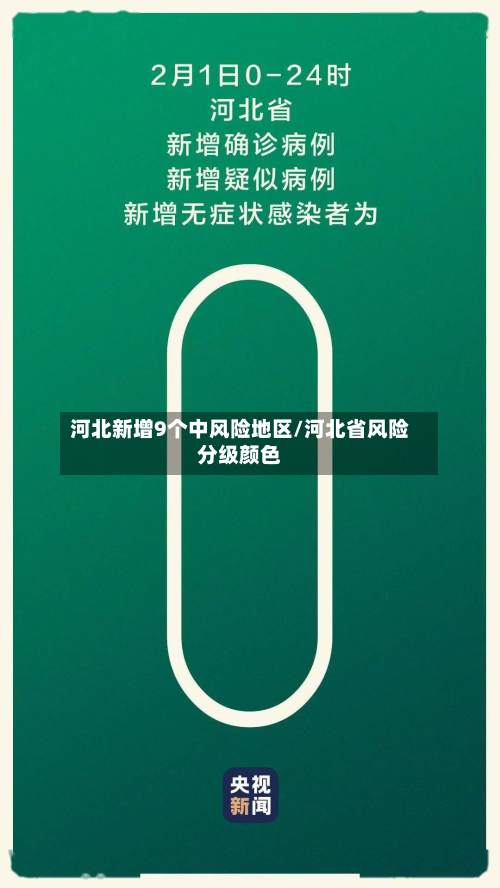 河北新增9个中风险地区/河北省风险分级颜色-第2张图片